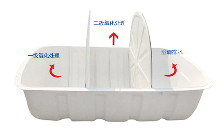 農(nóng)村廁所革命中使用玻璃鋼化糞池優(yōu)勢(shì)是什么? 農(nóng)村廁所革命中使用玻璃鋼化糞池優(yōu)勢(shì)是什么?